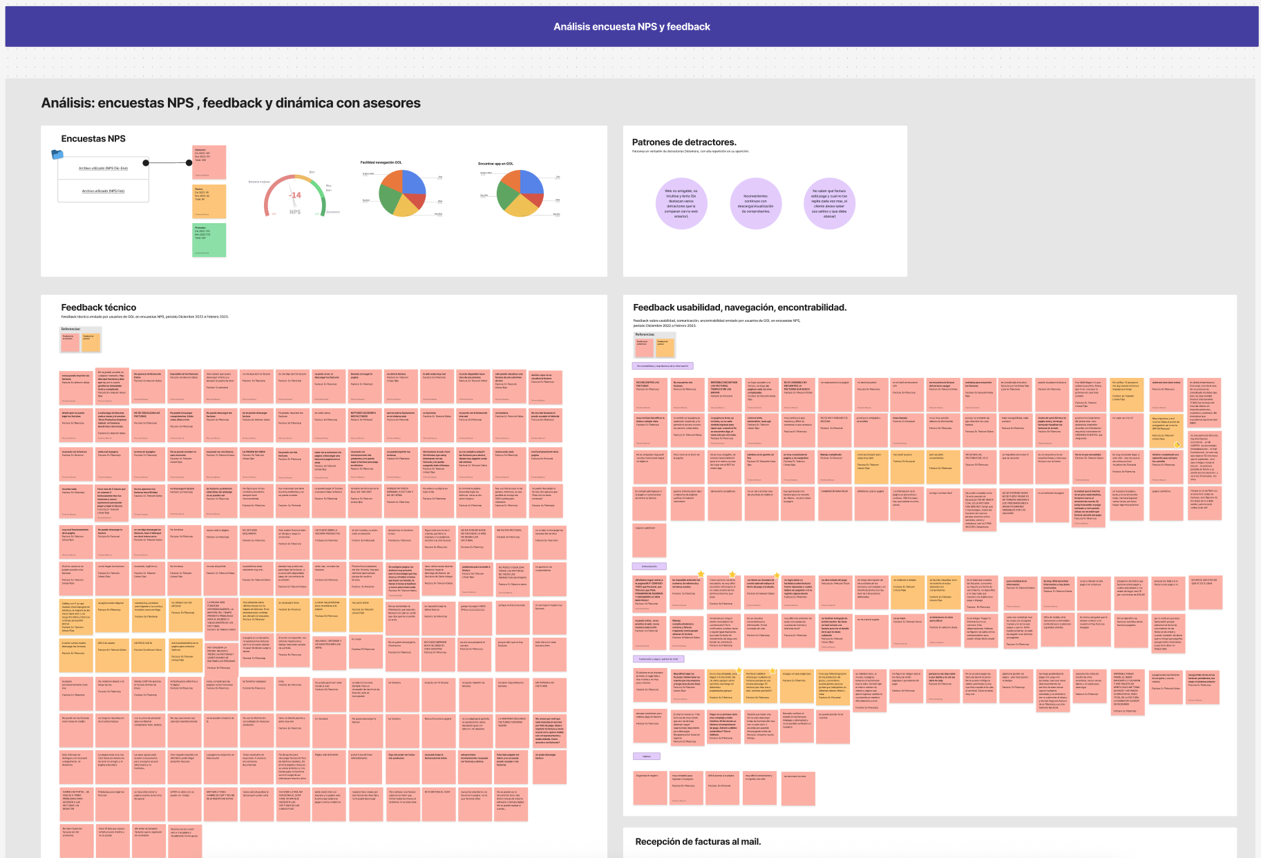 Tablero de análisis de encuestas NPS, feedback técnico y patrones de detractores